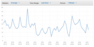 CPU usage