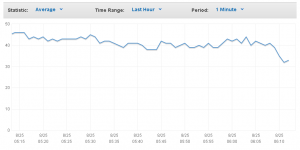 queries-per-second